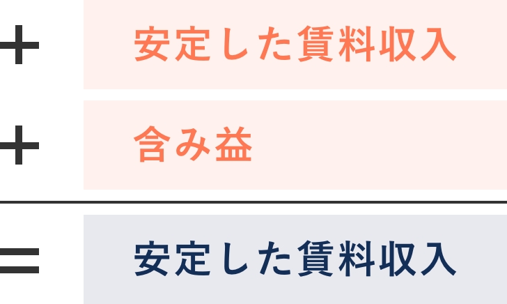 安定した賃料収入+含み益=安定した賃料収入