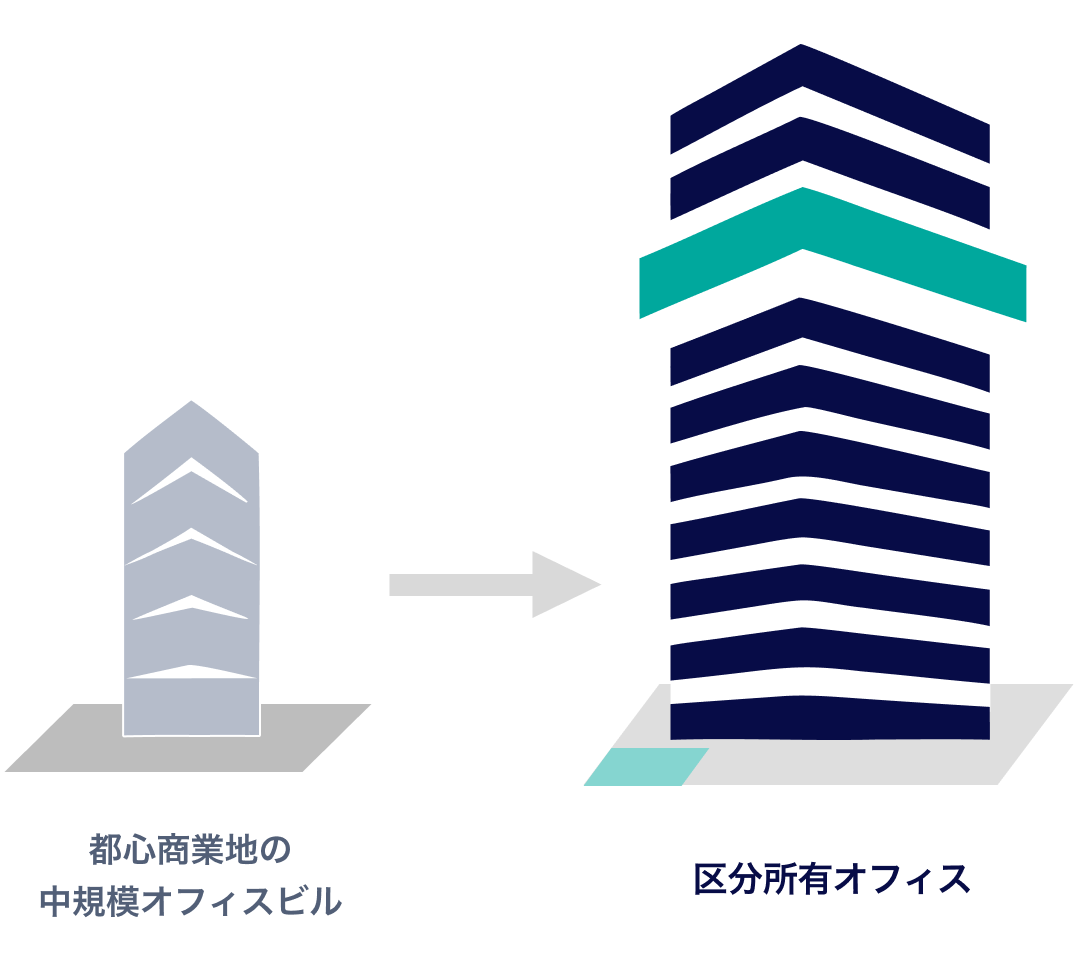 区分所有オフィス