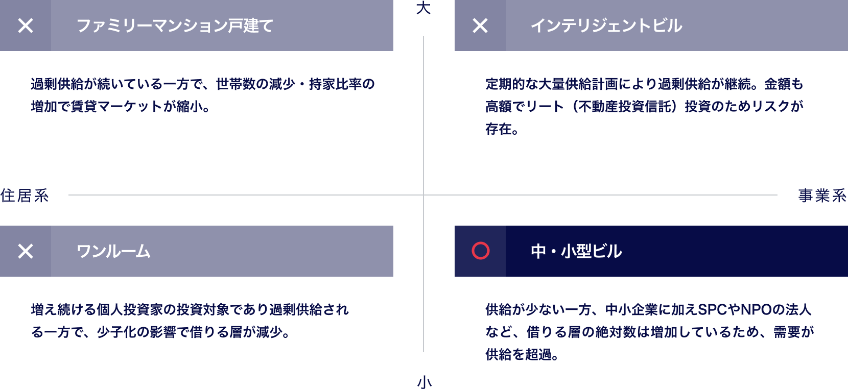 関係図
