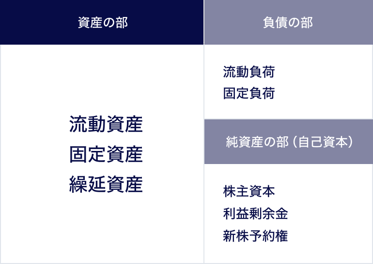 賃貸対照表