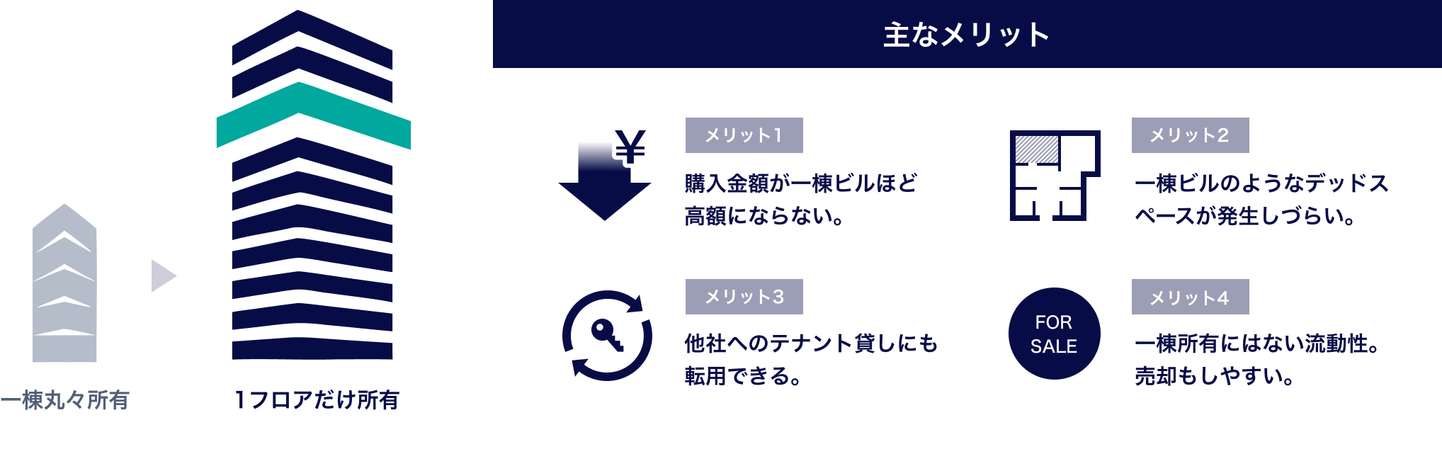 主なメリット