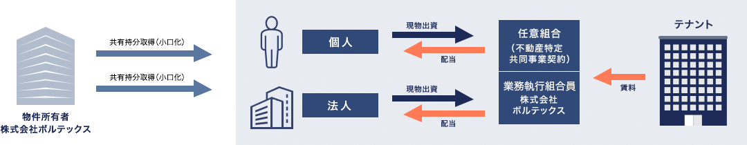 Vシェアのスキームイメージ