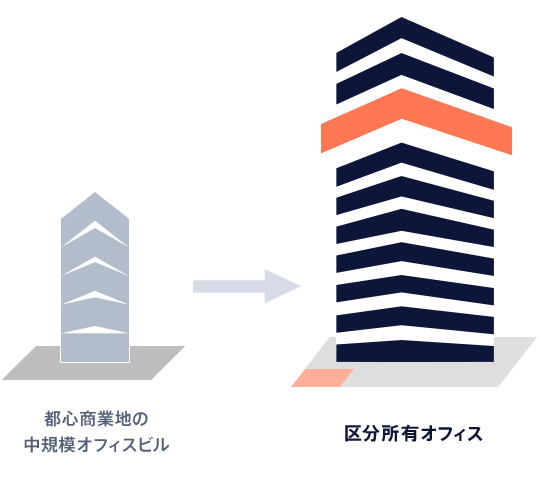 区分所有オフィス