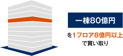 一棟80億円を1フロア8億円以上で買い取り