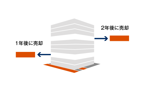 1年後に売却 2年後に売却