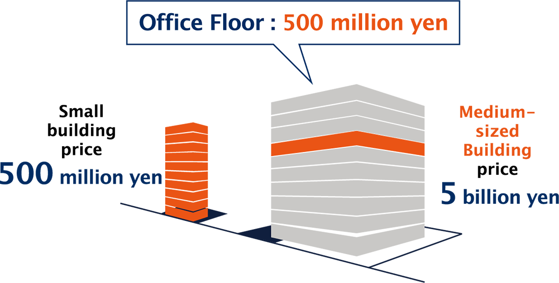 Floor Ownership