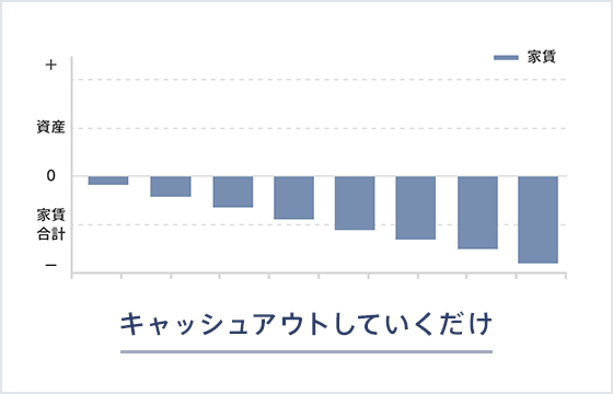 賃貸の場合