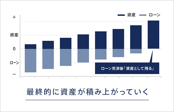 賃貸の場合