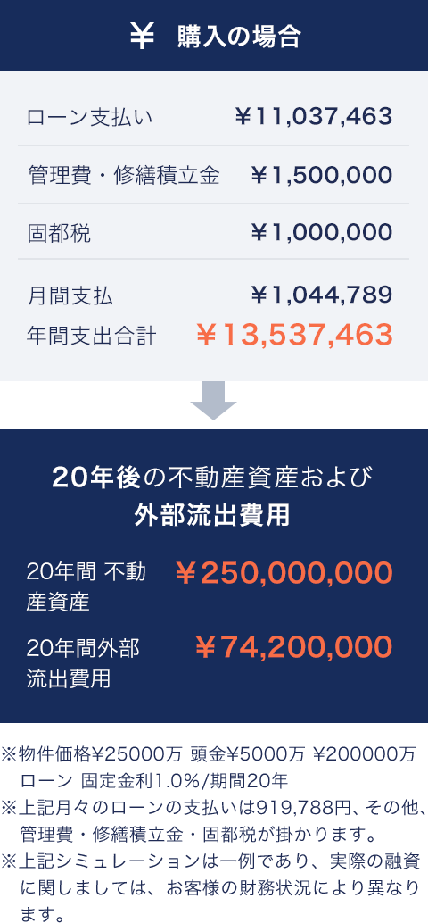 購入の場合