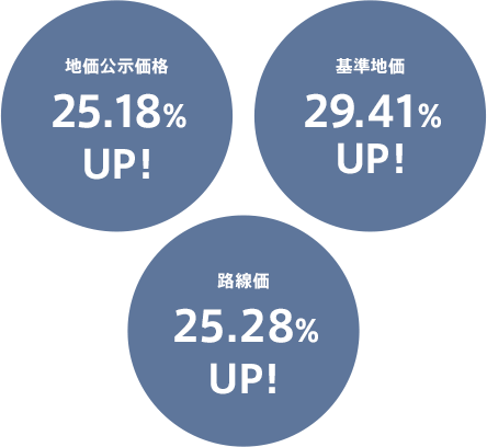 上昇率