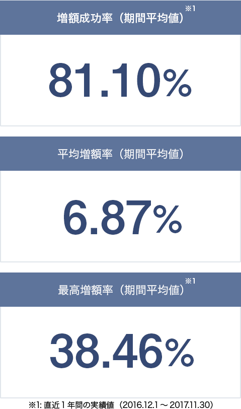 割合