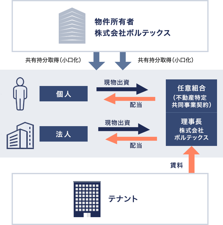 Vシェアのスキームイメージ