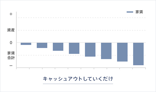 賃貸の場合