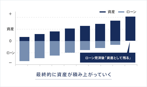 購入の場合