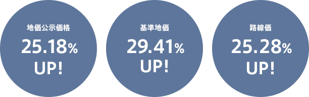 上昇率