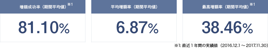 割合