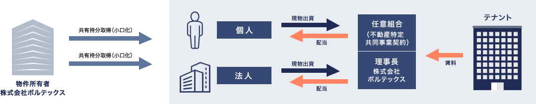 Vシェアのスキームイメージ
