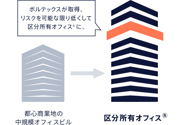 ビジネスモデル