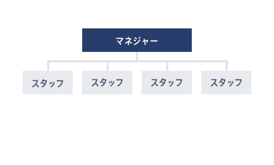 フラット組織図