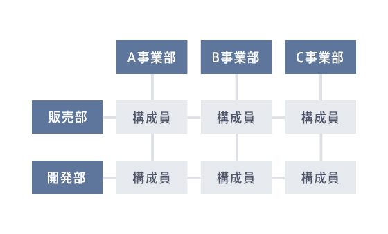 マトリックス型組織図