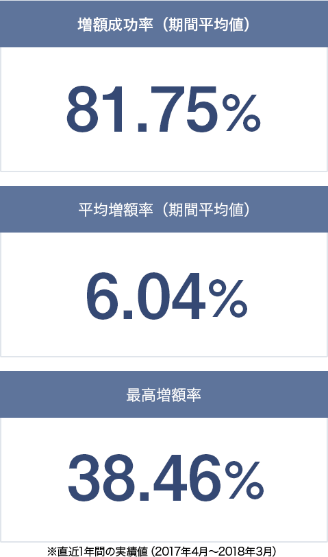 割合