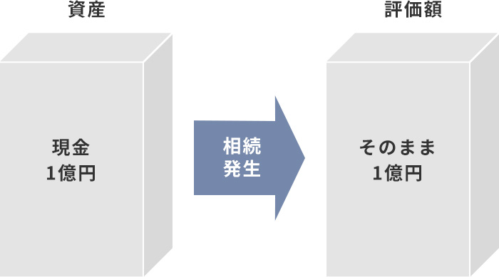現金の場合