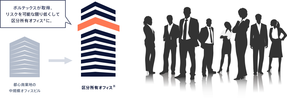 ビジネスモデル