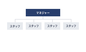 フラット組織図