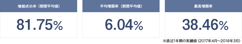 割合