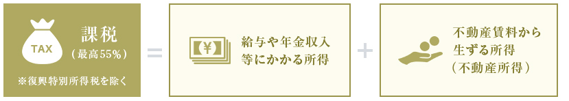 estate_01