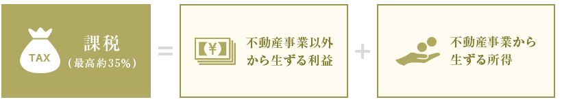 estate_02