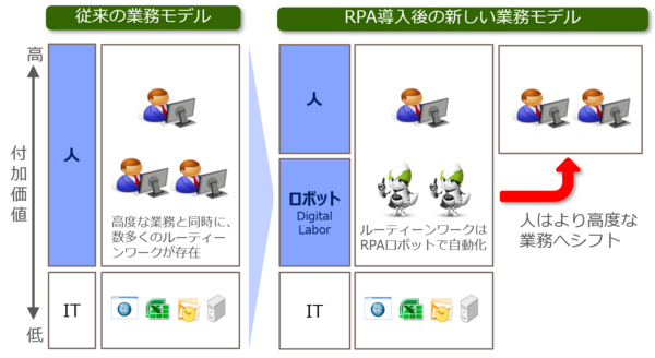 RPA_イメージ (1)