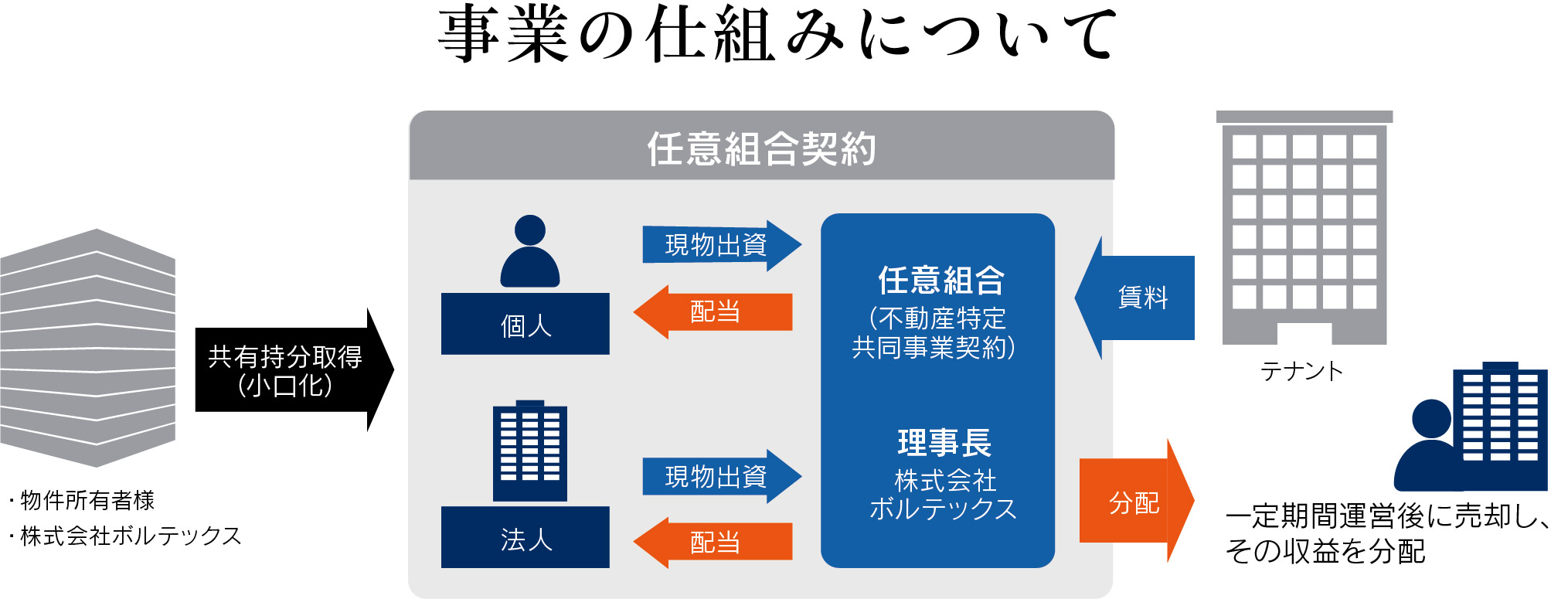 Vシェア_事業の仕組みについて