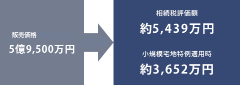 事例1