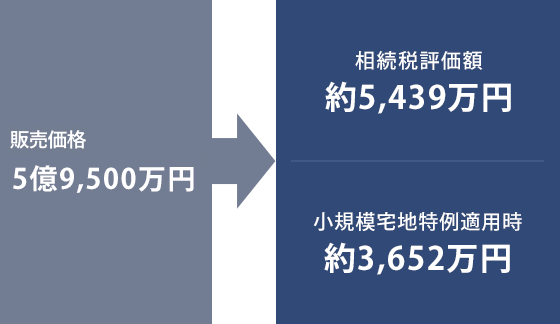 事例1