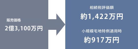事例2