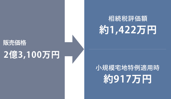 事例2
